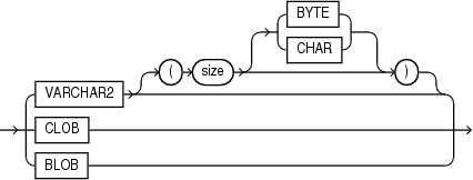 Description of json_query_return_type.eps follows