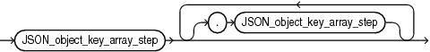 Description of json_relative_object_access.eps follows