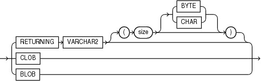 Description of json_returning_clause.eps follows