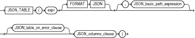 Description of json_table.eps follows