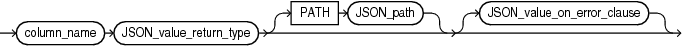 Description of json_value_column.eps follows