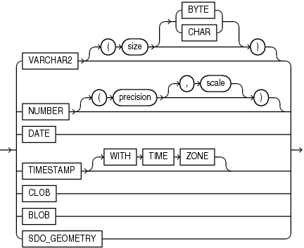 Description of json_value_return_type.eps follows