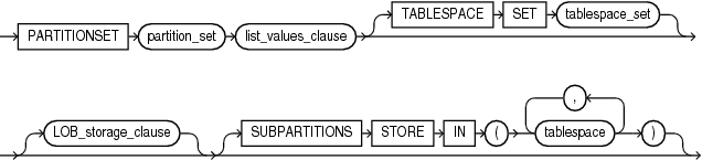 Description of list_partitionset_desc.eps follows
