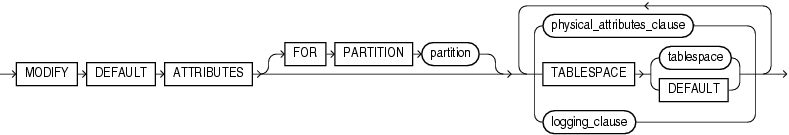 Description of modify_index_default_attrs.eps follows