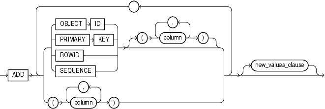 Description of mv_log_augmentation.eps follows