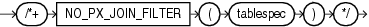 Description of no_px_join_filter_hint.eps follows