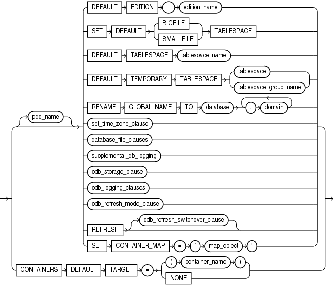 Description of pdb_settings_clauses.eps follows