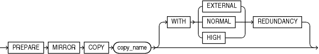 Description of prepare_clause.eps follows