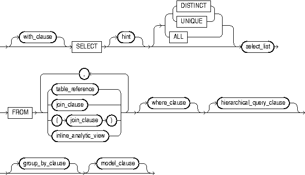 Description of query_block.eps follows