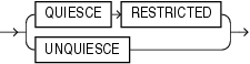 Description of quiesce_clauses.eps follows