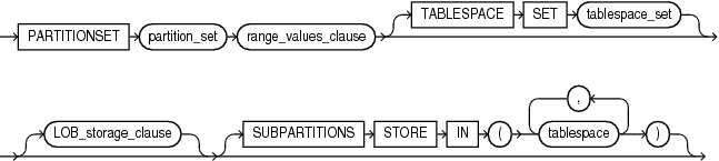 Description of range_partitionset_desc.eps follows