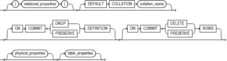 Description of relational_table.eps follows