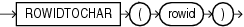 Description of rowidtochar.eps follows