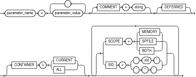 Description of set_parameter_clause.eps follows