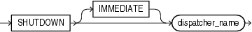 Description of shutdown_dispatcher_clause.eps follows