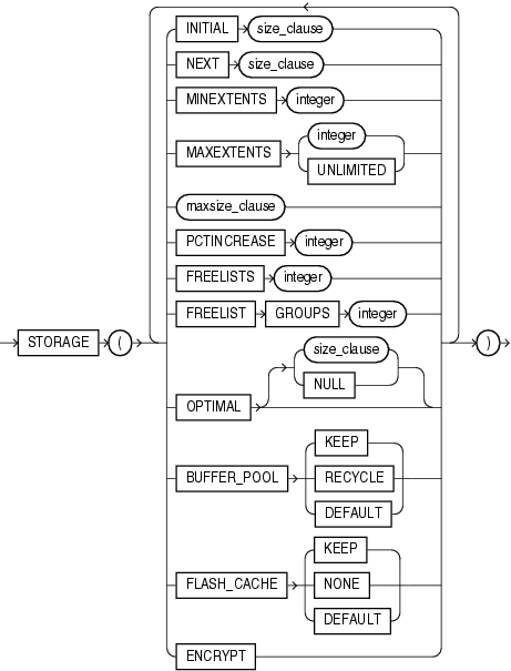 Description of storage_clause.eps follows