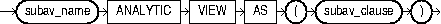 Description of subav_factoring_clause.eps follows