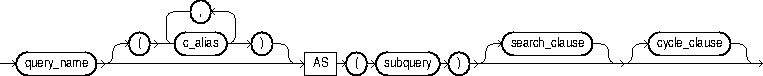 Description of subquery_factoring_clause.eps follows
