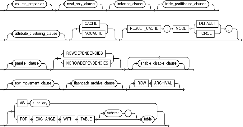Description of table_properties.eps follows