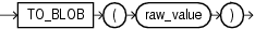 Description of to_blob.eps follows