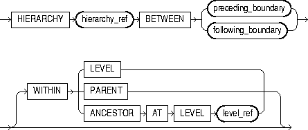 Description of window_clause.eps follows