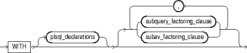 Description of with_clause.eps follows