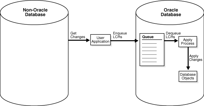 Description of Figure 11-2 follows Description of Figure 11-2 follows