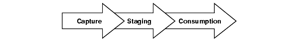 Description of Figure 1-1 follows Description of Figure 1-1 follows