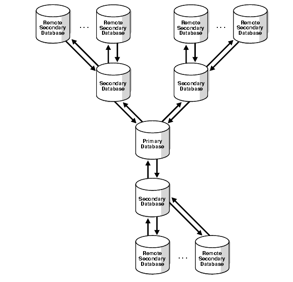 Description of Figure 10-6 follows Description of Figure 10-6 follows