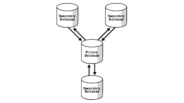 Description of Figure 10-3 follows Description of Figure 10-3 follows