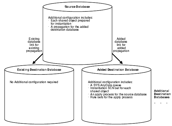 Description of Figure 4-2 follows Description of Figure 4-2 follows