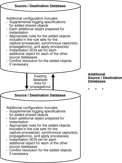 Description of Figure 4-3 follows Description of Figure 4-3 follows