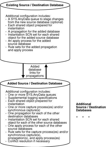 Description of Figure 4-4 follows Description of Figure 4-4 follows