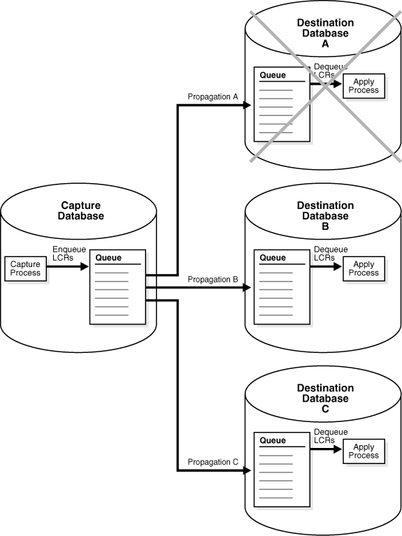 Description of Figure 12-1 follows Description of Figure 12-1 follows