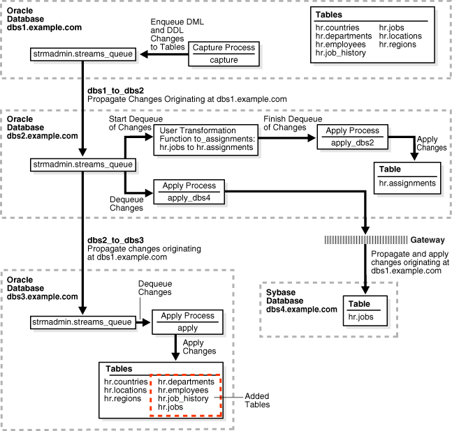 Description of Figure 2-2 follows Description of Figure 2-2 follows