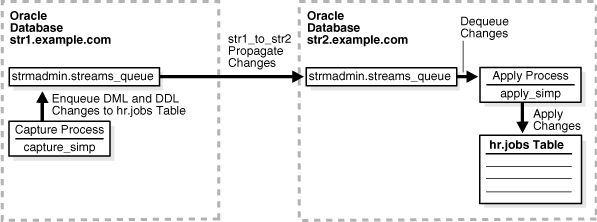 Description of Figure 1-1 follows Description of Figure 1-1 follows