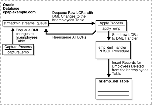 Description of Figure 4-1 follows Description of Figure 4-1 follows