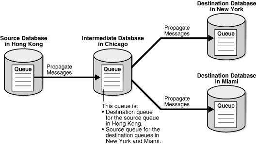 Description of Figure 3-2 follows Description of Figure 3-2 follows