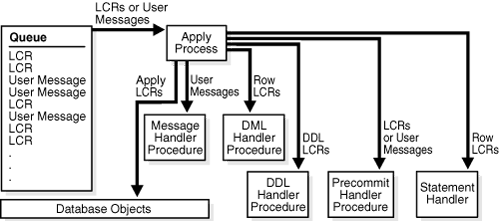 Description of Figure 4-1 follows Description of Figure 4-1 follows