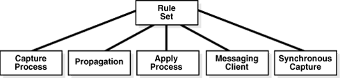 Description of Figure 5-1 follows Description of Figure 5-1 follows