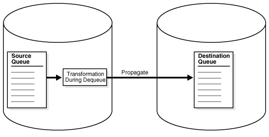 Description of Figure 6-3 follows Description of Figure 6-3 follows