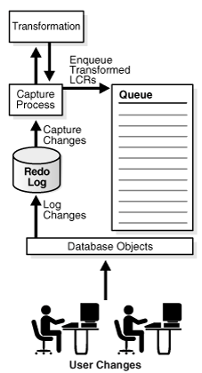 Description of Figure 6-1 follows Description of Figure 6-1 follows