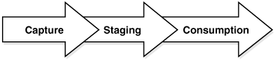 Description of Figure 1-1 follows Description of Figure 1-1 follows