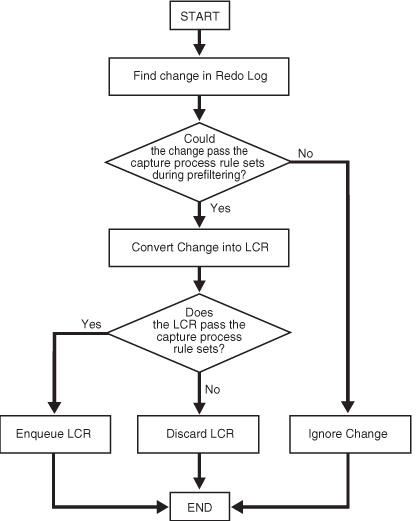 Description of Figure 7-5 follows Description of Figure 7-5 follows