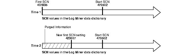 Description of Figure 7-2 follows Description of Figure 7-2 follows
