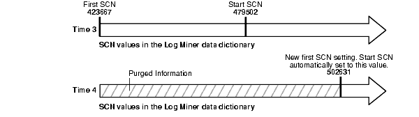 Description of Figure 7-3 follows Description of Figure 7-3 follows