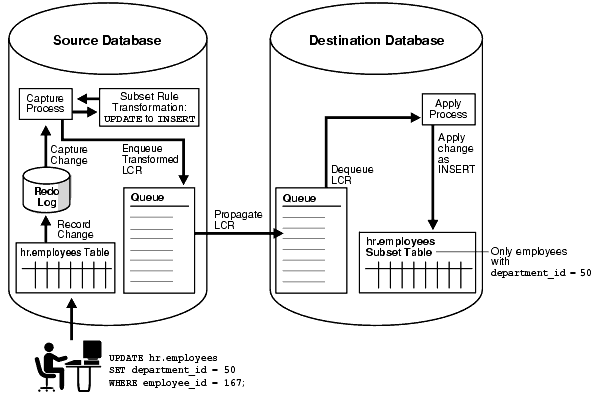 Description of Figure 5-2 follows Description of Figure 5-2 follows