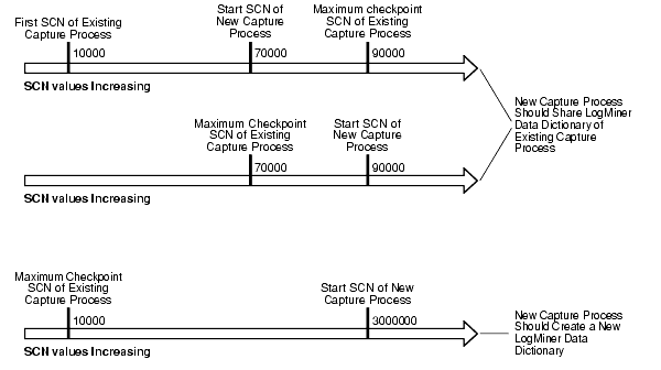 Description of Figure 7-4 follows Description of Figure 7-4 follows