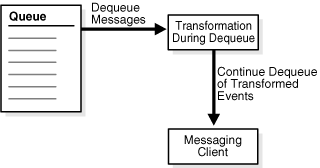 Description of Figure 6-5 follows Description of Figure 6-5 follows