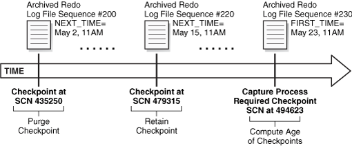 Description of Figure 7-1 follows Description of Figure 7-1 follows